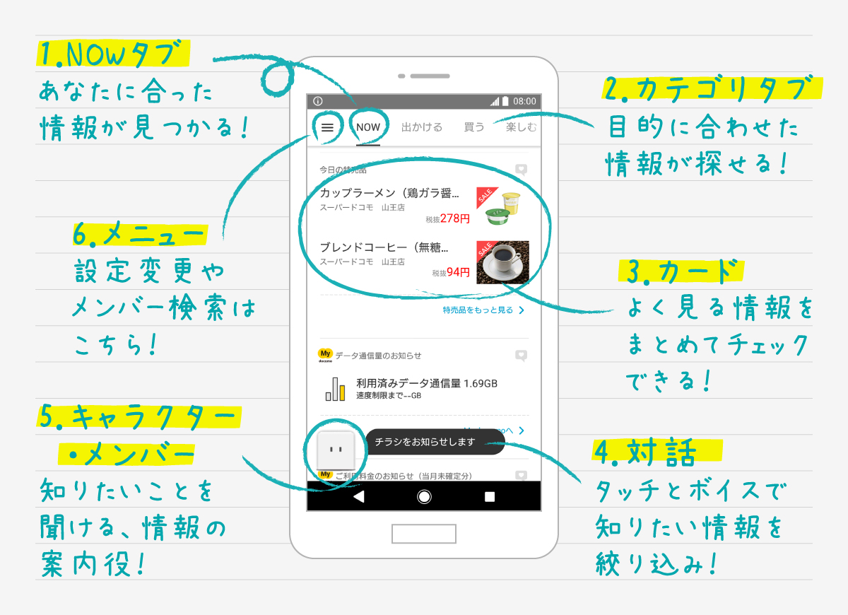 my daiz(マイデイズ)の全容はこれだ!