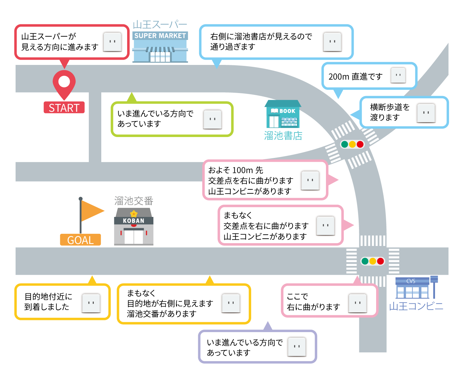 地図を見なくても到着！わかりやすい音声案内で目的地までサポート